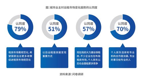 技術(shù)開發(fā)驅(qū)動(dòng)長(zhǎng)租機(jī)構(gòu)核心價(jià)值 自如COO梁占華談四大能力建設(shè)